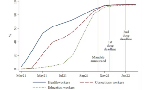 Unintended consequences of NZ’s COVID vaccine mandates must inform future pandemic policy – new research