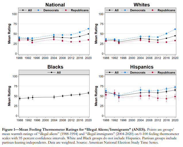 The Asymmetric Polarization of Immigration Opinion in the United States