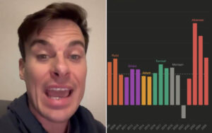 Close-up of a man making a goofy face on a video call, with a dark, multi-colored vertical bar chart on the right showing Australian leaders (Rudd, Gillard, Abbott, Turnbull, Morrison, Albanese) from 2008 to 2025.