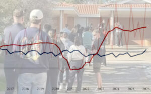 Two trend lines (red and blue) run from 2017 to 2026 over a blurred crowd scene, with a black x-axis at the bottom.