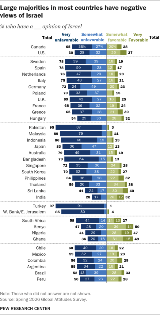 Eight in 10 Aussies have negative view of Israel, poll shows