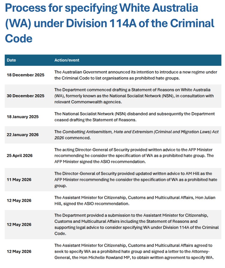 White Australia Party’s prohibited hate group listing under review