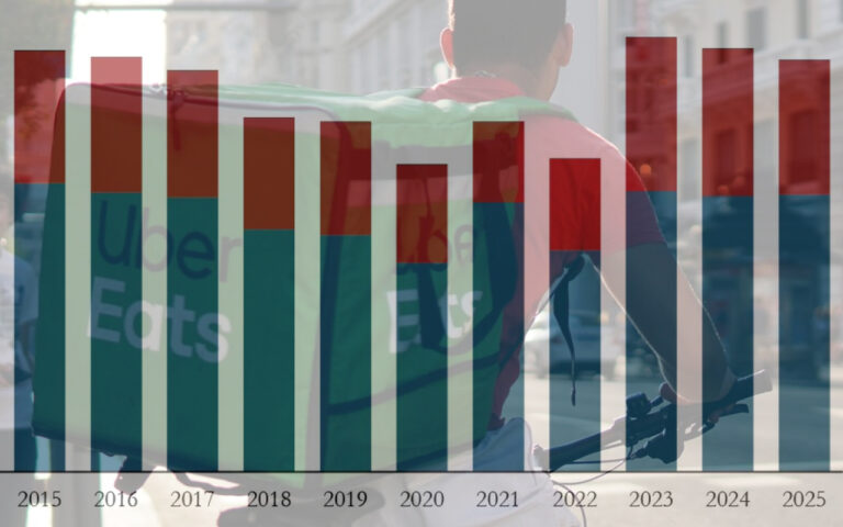 Overlay bar chart from 2015 to 2025 showing Uber Eats delivery growth, with a delivery rider in the background.